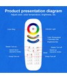 Gledopto RGB+CCT Touch-Fernbedienung - 8 Zonen, Batterie