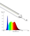 LEDlife 50W Philips LED Wachstumsleuchte - 112,5 cm, RA95, Vollspektrum, IK05, IP65