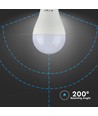 2 Stk. E27 15W LED Leuchtmittel - A65, 6400K, 1350lm, ersetzt 90W