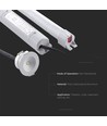 3W LED Notbeleuchtung für Einbau - 5500K, >3 Stunden Akkulaufzeit, IP20, Weiß
