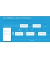 LEDlife rWave CCT Controller - Push-Dim, 12V (96W), 24V (192W), Entlastung an beiden Enden
