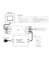 LEDlife rWave CCT Controller - Push-Dim, 12V (96W), 24V (192W), Entlastung an beiden Enden