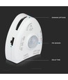 1,2m Bettlicht-Set 3W LED für Einzelbett - 12V DC, 4000K, inkl. Bewegungsmelder