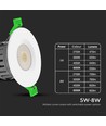 5W/8W LED Einbaustrahler, fire-rated - 830lm, IP65, dimmbar, CCT, 60 Grad, weiß/schwarz/chrom Finish