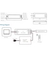 LEDlife rWave Controller mit Fernbedienung - 12V (96W), 24V (192W)