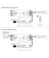 LEDlife rWave Dimmer mit Fernbedienung - Entlastung an beiden Enden, 12V (180W), 24V (360W)