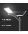 30W Solar LED Straßenleuchte - Bridgelux Chip, 3000lm, IP65, inkl. Solarpanel und Sensor