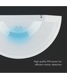 10W LED Wandleuchte mit Sensor, Samsung Chip - IP54, 900lm, weiß, 5 Jahre Garantie