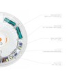 30W LED Sensorleuchte mit Notlicht – einstellbare Watt/CCT, IP44, Akku