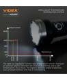 LED tragbare Taschenlampe - 5000K, Helligkeit 5500lm, Verbrauch 20W