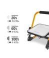 50W Akku LED Fluter - 1600lm, IP65, tragbar, Arbeitsleuchte, 3 Helligkeitsstufen, USB-C Output