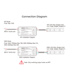 5in1 Lauflicht DMX+SPI+WIFI Streifencontroller - RF, 12V/24V, RGB+CCT