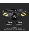3W+5W wiederaufladbare LED Stirnlampe - 470lm, 230° Weitwinkel, IP44, inkl. Batterie