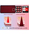 Infrarot-Lichttherapie-Körpergürtel - 20W, 660/850 nm