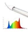 LEDlife Pro-Grow 2.0 Wachstumsleuchte - 30 cm, 4W LED, Vollspektrum, IP65