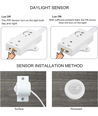 2x5m 16W Treppen RGB LED-Streifen Set - 24V DC, IP30, mit Sensor