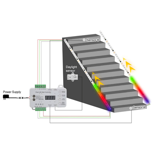 2x5m 16W Treppen RGB LED-Streifen Set - 24V DC, IP30, mit Sensor