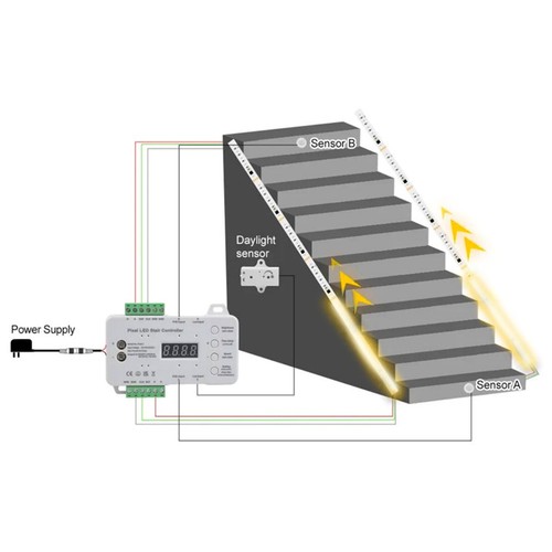 2x5m 12W Treppen LED COB Streifen-Set - 24V DC, IP20, mit Sensor