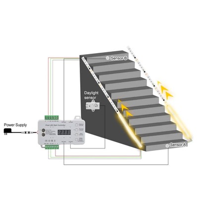 2x5m 12W/m Treppen LED COB Streifen-Set - 24V DC, IP20, mit Sensor