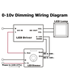 18W 1-10V dimmbarer Treiber für LED-Panel - 1-10V Signalschnittstelle, passend für unsere 18W LED-Panels