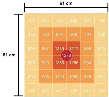 Messung des Pflanzenlichts bei einer Höhe von 30cm