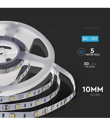 Schematische Darstellung der Zuleitungslänge und Abmessungen eines LED-Streifens.